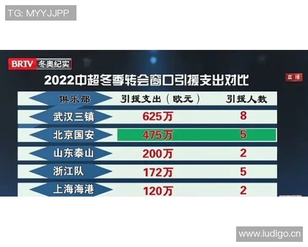 2023年足球转会窗口总结各大俱乐部引援动态与市场趋势分析